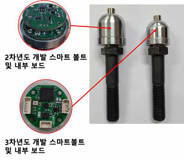 2차년도 – 3차년도 스마트볼트 개발품 비교