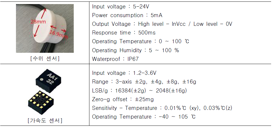3차년도 변경 센서 주요 사양
