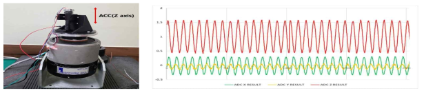 가진기를 이용한 가속도 수집 테스트 셋업(좌) 및 결과(우)