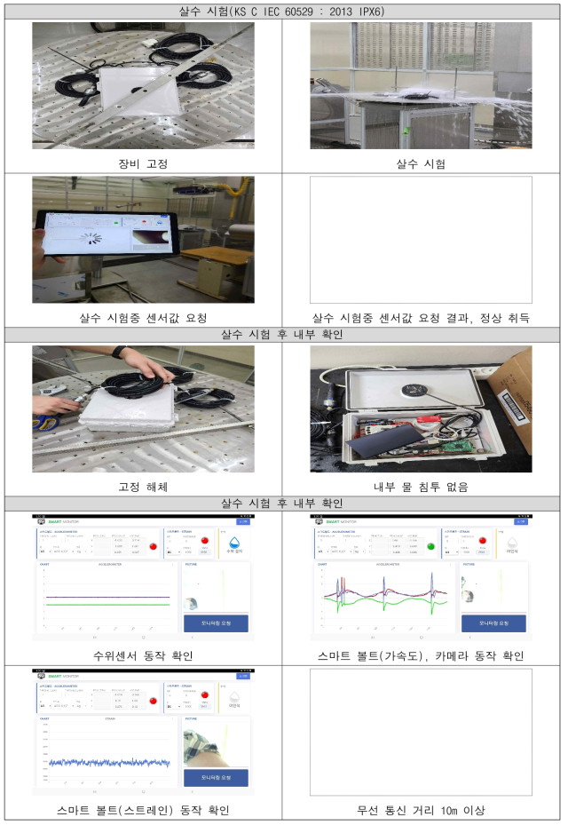 누수 검출 감지 장치 IPX6 공인 시험 과정(1)