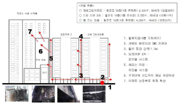 의정부 아파트 화재 진행 경과