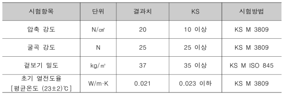 PIR 2종2호 단열재 시험성적서