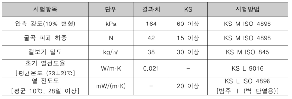 PF 단열재 시험성적서