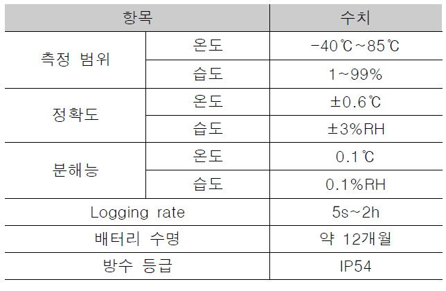 온·습도 측정기 사양