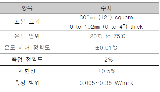 열전도율 측정기 사용