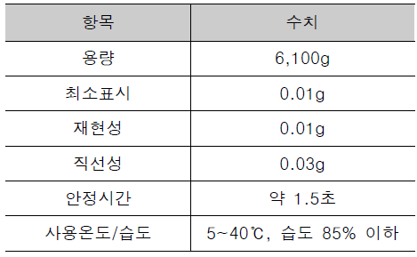 전자저울 사양