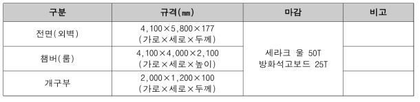 가열실험체의 규격 및 마감