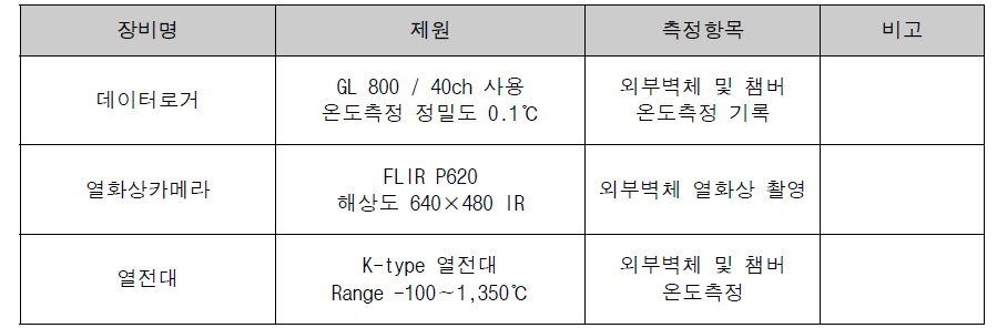 실험사용 장비의 제원