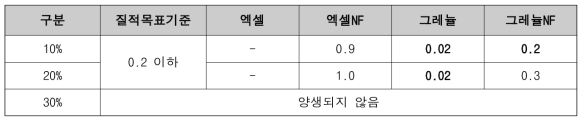 물흡수계수 측정 결과