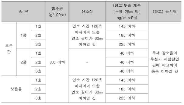 경질 폴리우레탄 폼의 특성(2)