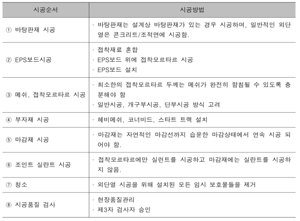 외단열 시스템 습식공법 시공순서 및 방법