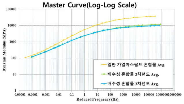 마스터커브 종합