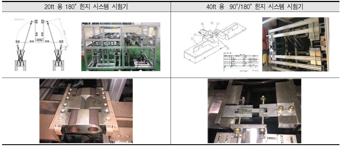 20ft 힌지(180°) 시스템과 40ft 힌지(90°/180°) 시험 시스템 개선