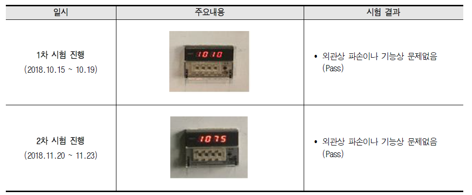 하중부여 조건의 전면부 폴딩 시험 결과