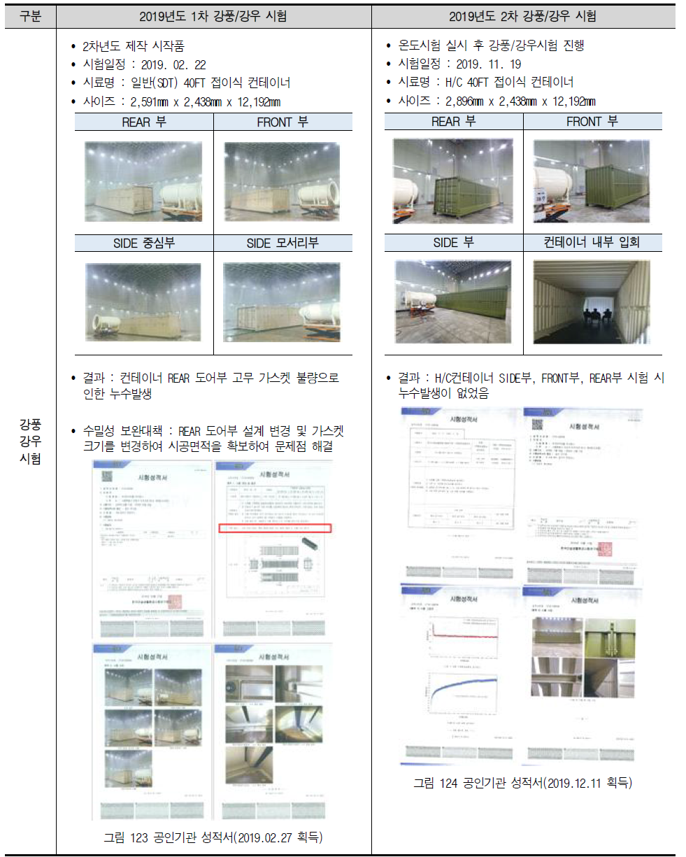 기후환경시험 : 접이식 컨테이너 강풍/강우시험