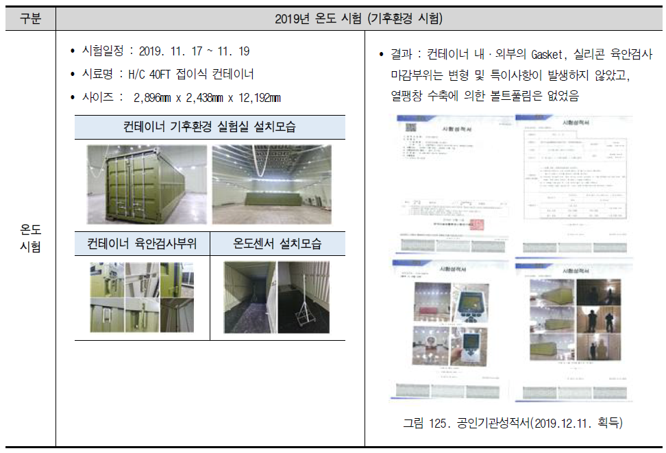 기후환경시험 : 접이식 컨테이너 온도시험