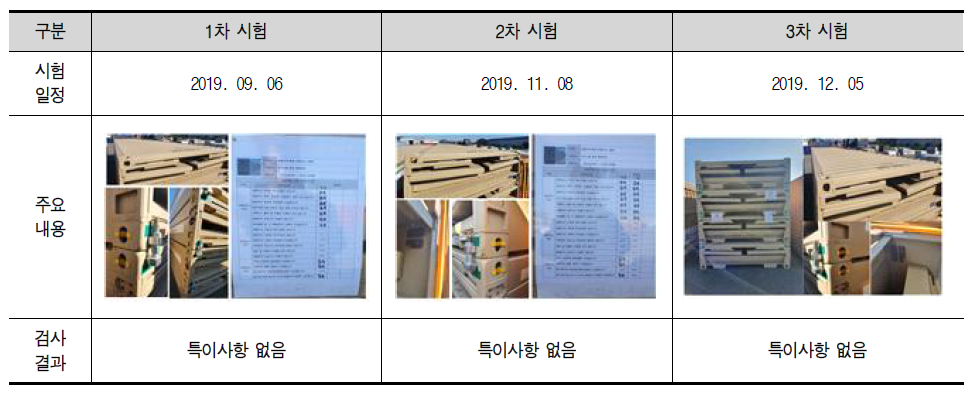 묶음 접이식 컨테이너 CY장기 보관시험 결과