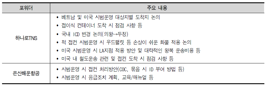 시범운영 참여자 방문 개요 및 주요 내용 (2개 포워더)