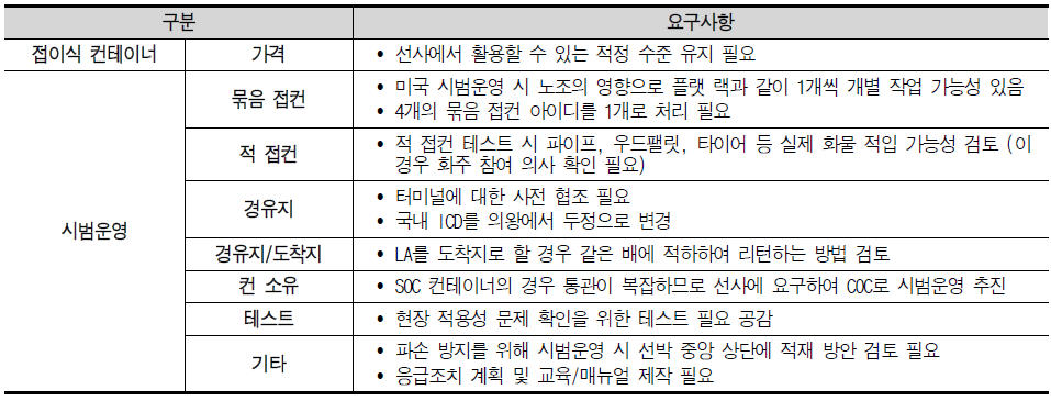 시범운영 참여 선사 요구사항 종합