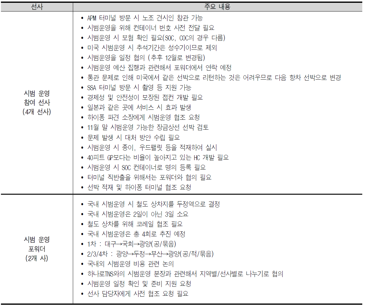 시범운영 참여자 주요 논의내용