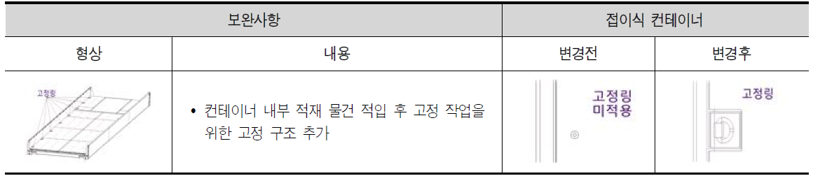 접이식 컨테이너 활용성 보완사항