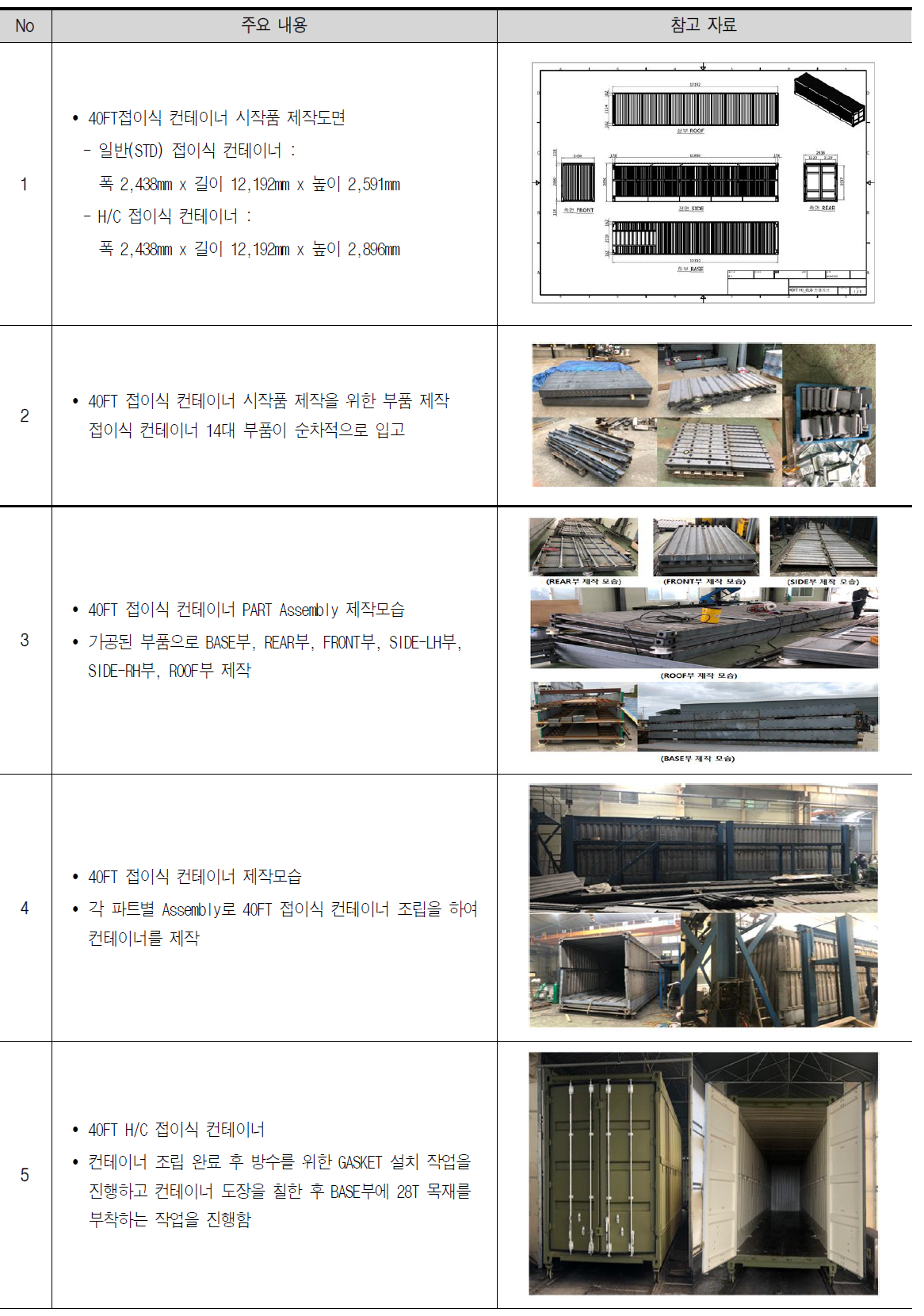 시범운영용 접이식 컨테이너 제작 과정