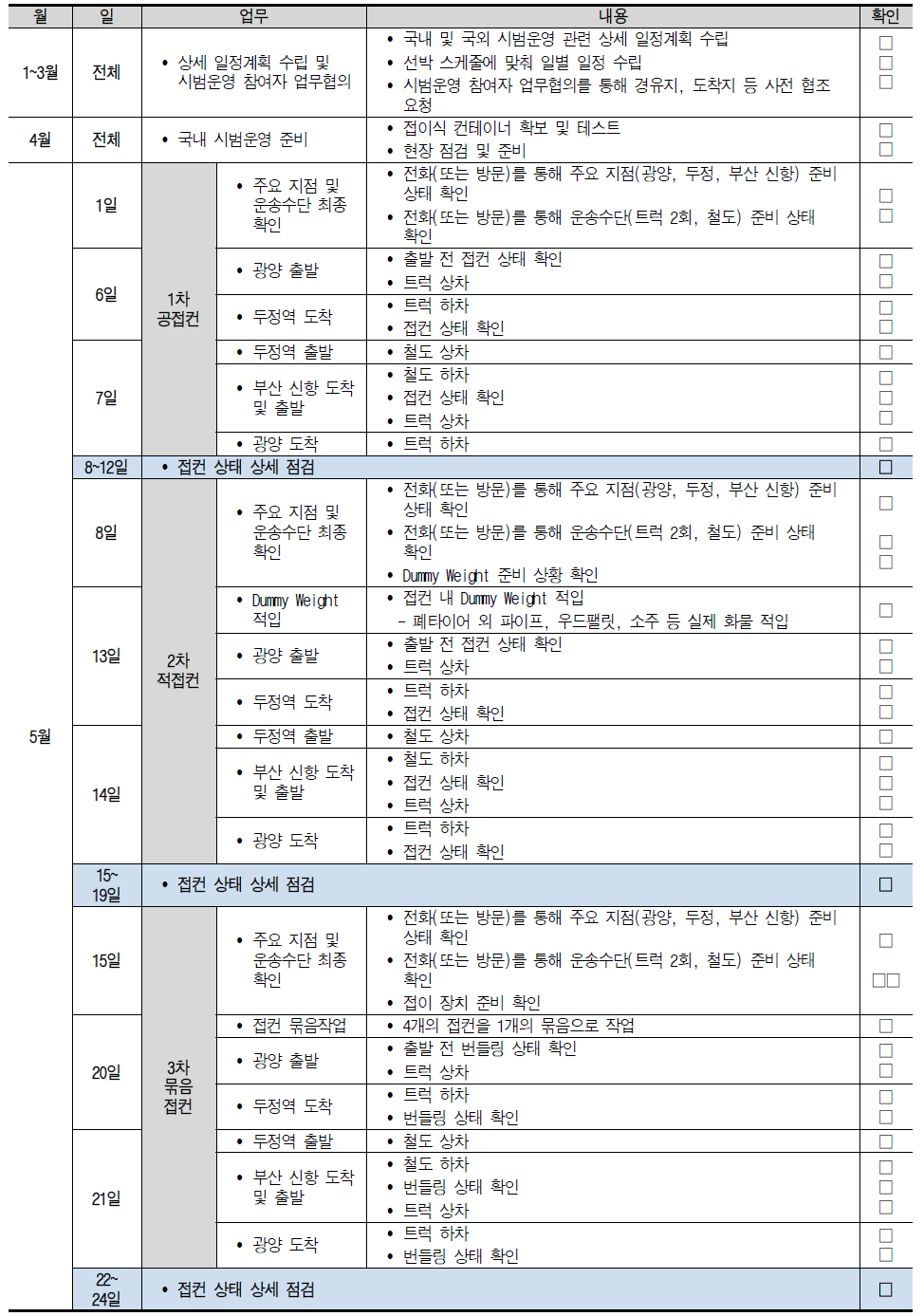 국내 시범운영 예상 일정 및 점검사항