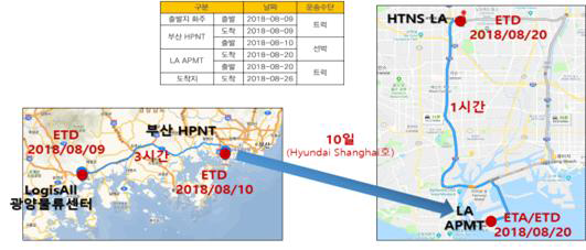 미국 시범운영 주요 동선 (HMM, 2018년 8월 기준)