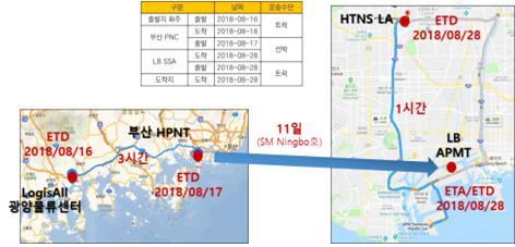 미국 시범운영 주요 동선 (SM상선, 2018년 8월 기준)