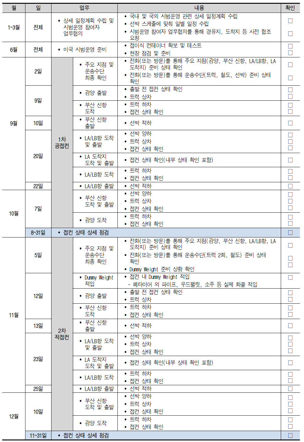 미국 시범운영 예상 일정 및 점검사항-(1)