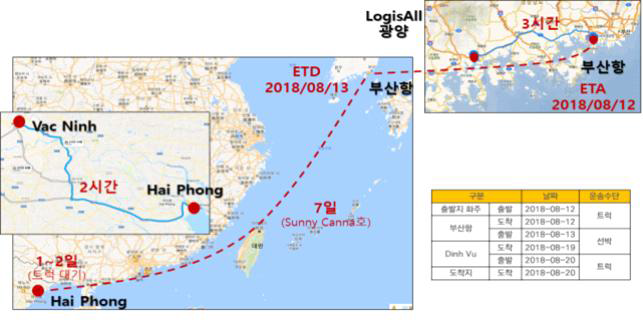 베트남 시범운영 주요 동선 (장금상선, 2018년 8월 기준)