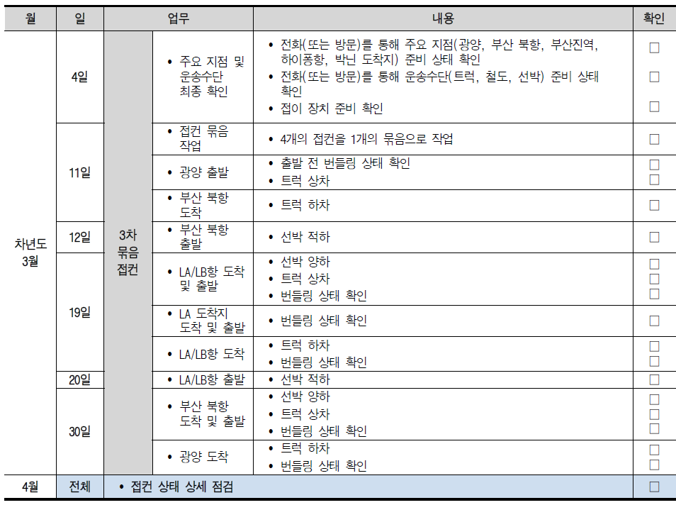 베트남 시범운영 예상 일정 및 점검사항-(2)