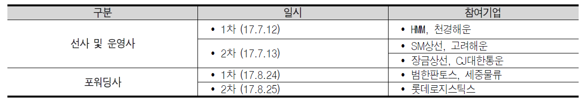 접이식 컨테이너 전문가 시연회 개최 결과