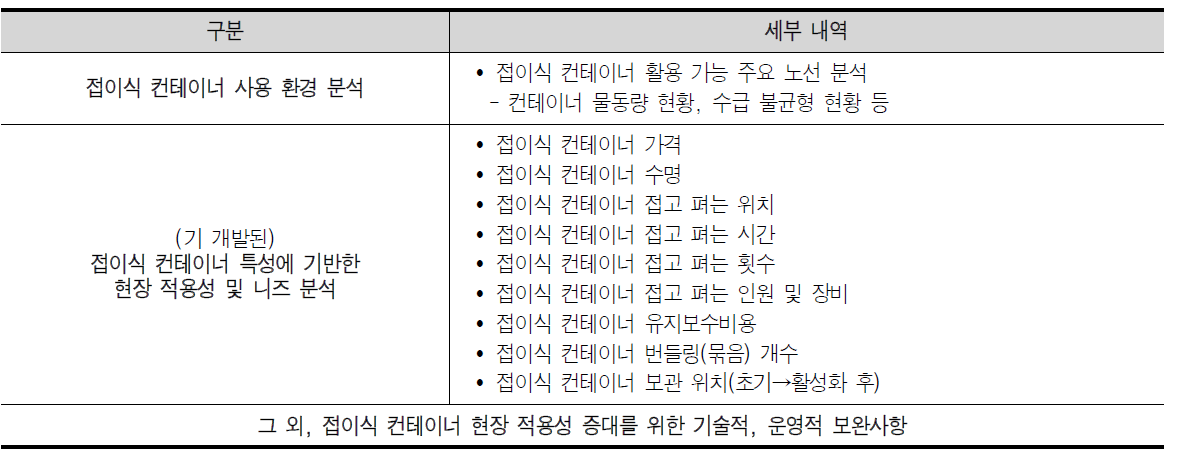 접이식 컨테이너 현장 니즈 분석 주요 내역