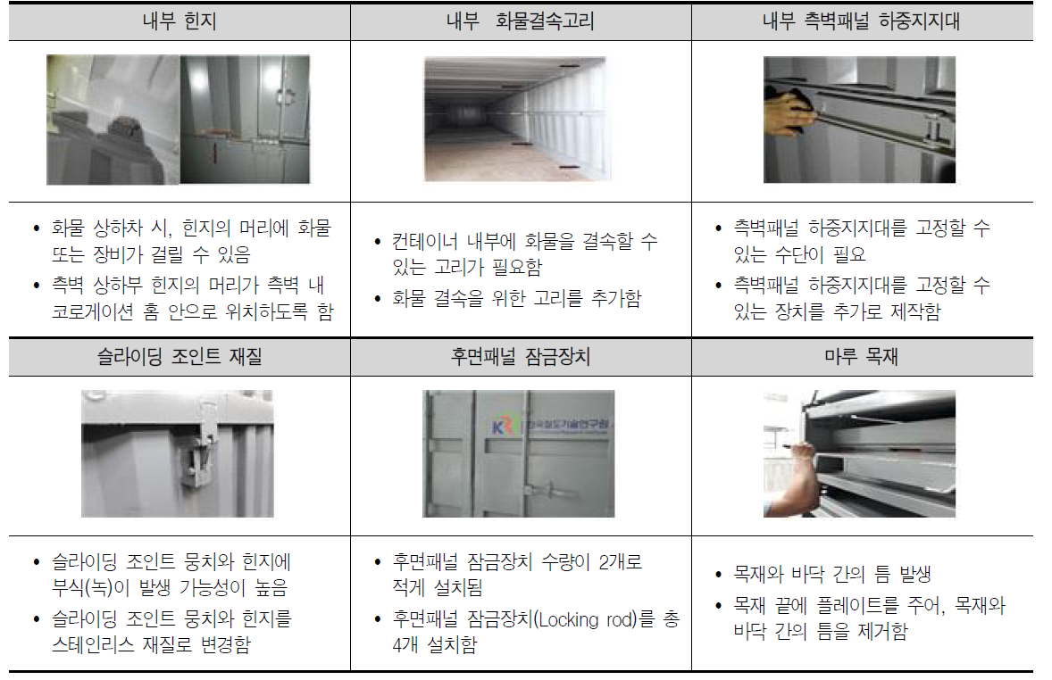 그 외 개선사항