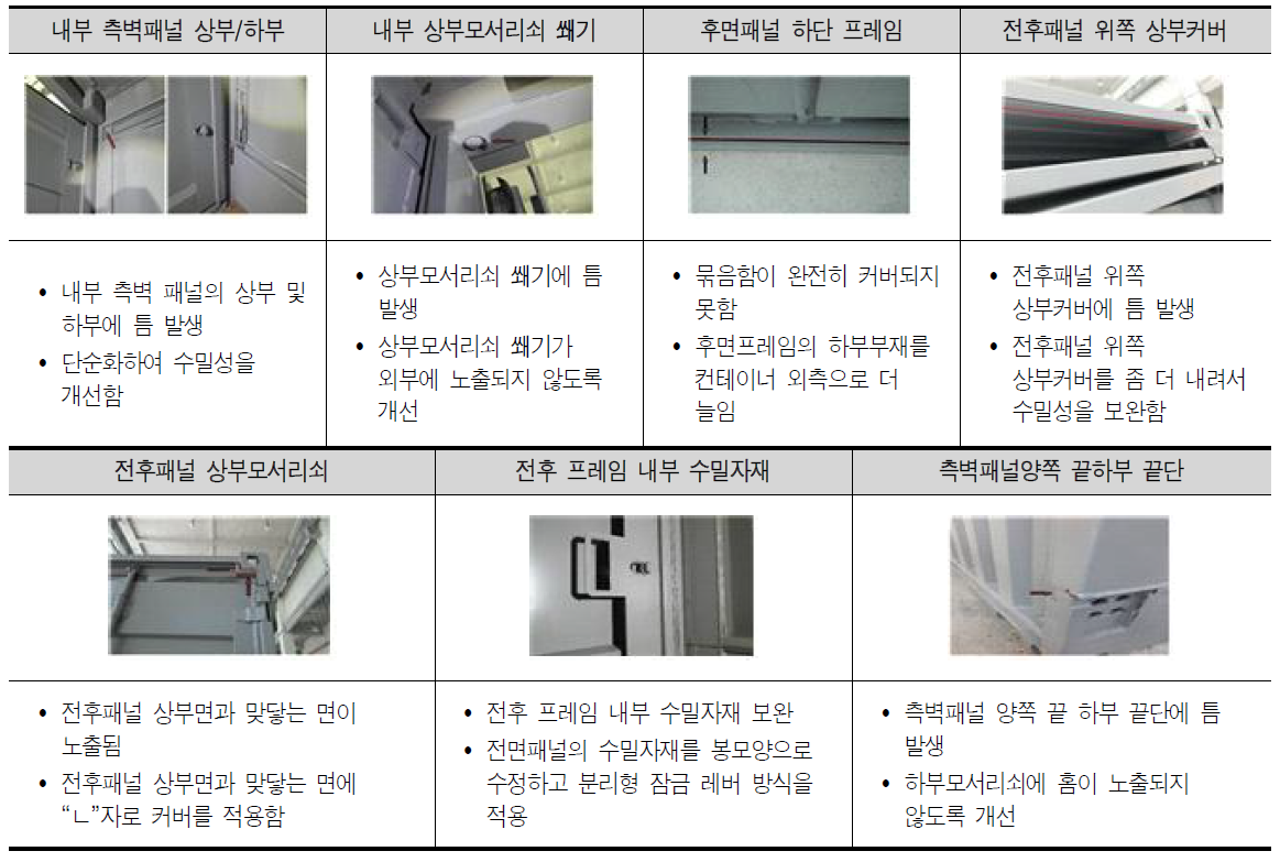 수밀성 보완