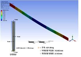 기존 하부패널 레일 해석