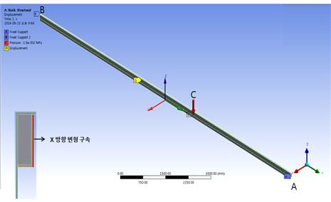 최적화 결과를 반영한 상부패널 레일의 해석조건