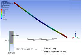 기존 상부패널 레일 해석결과