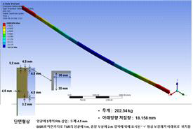 상부패널 레일 06안 해석결과