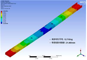 최적화 결과를 반영한 측벽 보강대 제안