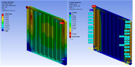 채택된 전면 패널 프레임 해석 변형량(좌) 및 안전계수(우) 분포