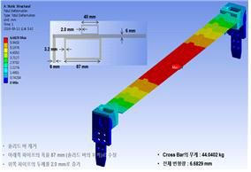 채택된 상부패널 전후 보강부 경량 가능성 해석 결과