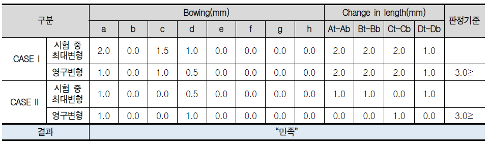 접이식 컨테이너 2차 시작품(경량화 시작품) – 겹침적재 시험 결과