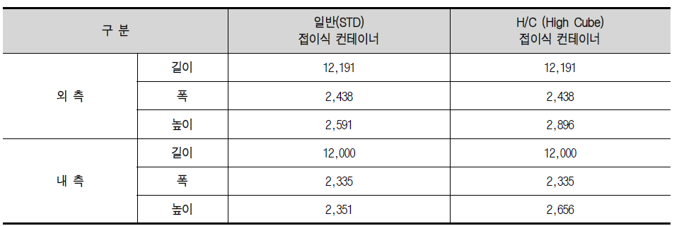 접이식 컨테이너 일반 사양