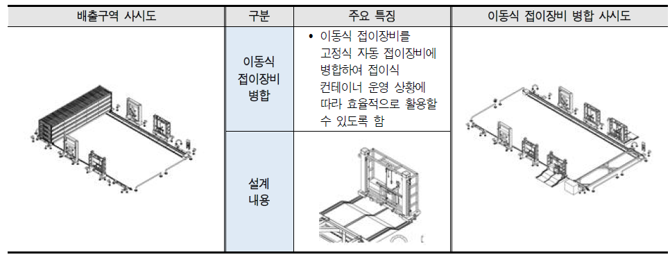 배출구역 및 기타 주요 특징