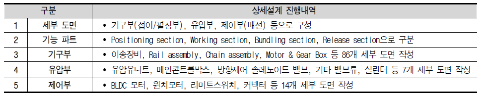 고정식 접이장비 상세설계 내역