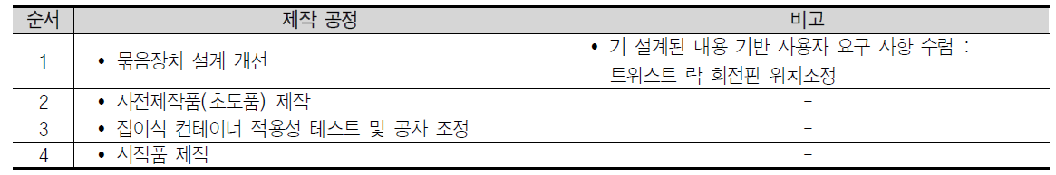 묶음장치 개선 프로세스