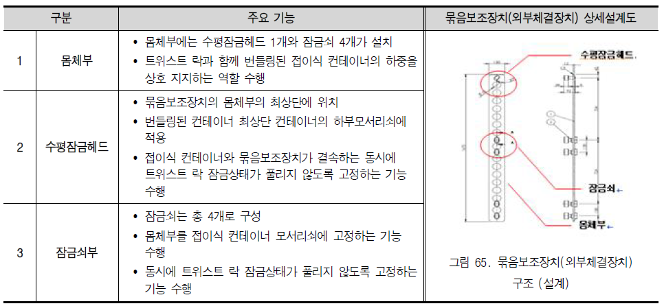 묶음보조장치 구성 내역