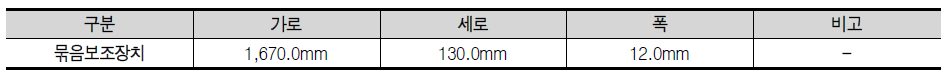 묶음보조장치(외부체결장치) 설계 규격